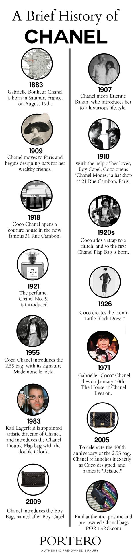 history of chanel brand|Chanel history timeline.